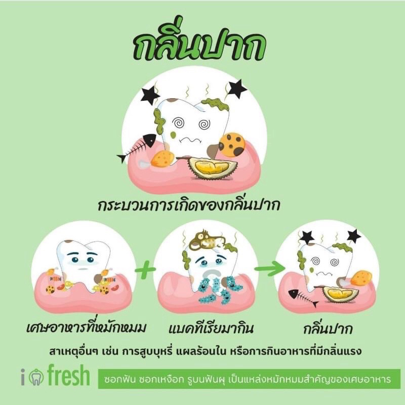 น้ำยาบ้วนปาก-ไอ-เฟรช-ลดกลิ่นปาก-ขจัดคราบหินปูน