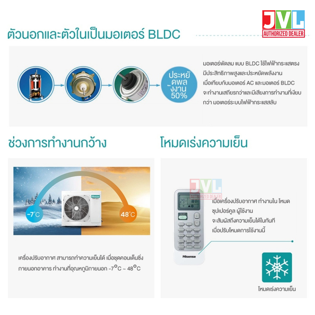 Hisense AUV Ceiling ไฮเซ่นส์ รุ่นใหม่ แอร์ตั้งพื้น แขวนใต้ฝ้า INVERTER เบอร์5 ดาว คอยล์ทองแดง R32