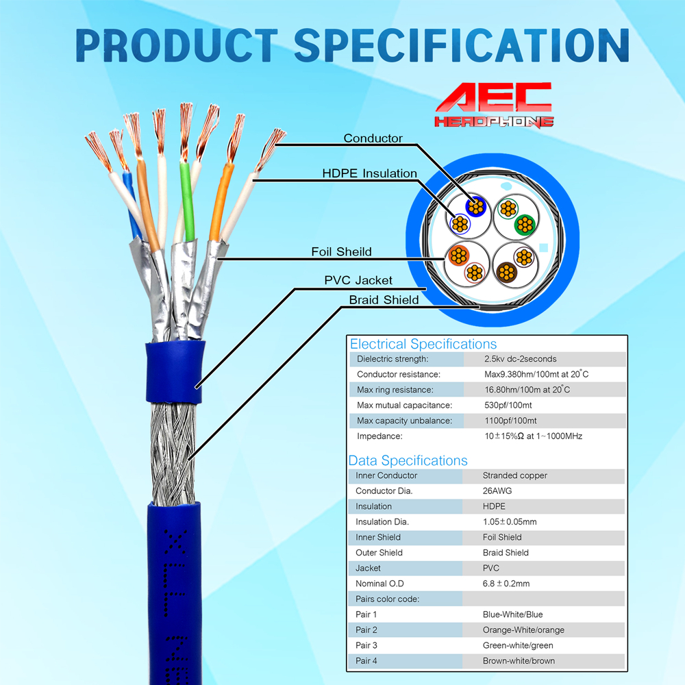 สายแลน-cat7-sftp-สายแลนสำเร็จรูป-เข้าหัว-หัวเหล็ก-cat-7