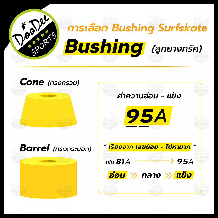 บุชชิ่ง-bushing-shr95a-ลูกยางทรัค-1-ชุด-4-ชิ้น-บูชชิ่งเซิร์ฟสเก็ต-ลูกยางบุชชิ่ง-สำหรับ-surfskate-skateboard-longboard