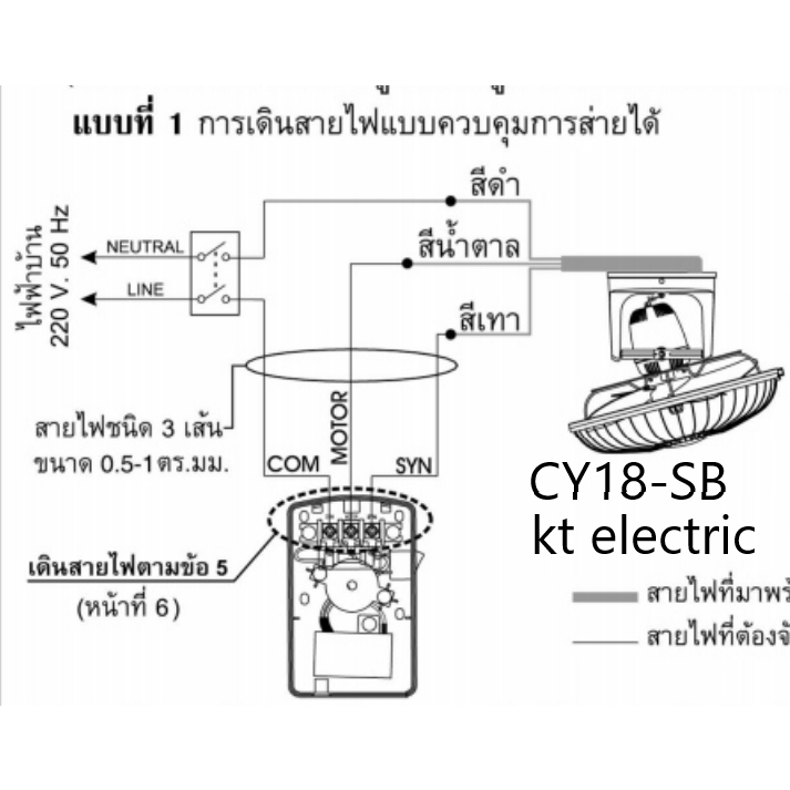 MITSUBISHI พัดลมโคจร 18 นิ้ว CY18-GB / พัดลมโคจร 18 นิ้ว แบบหยุดส่าย ...