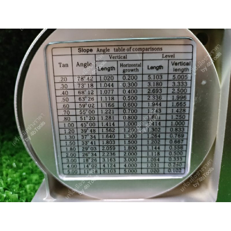 magnetic-angle-locator-ระดับความลาดชันเครื่องวัดมุมมุม