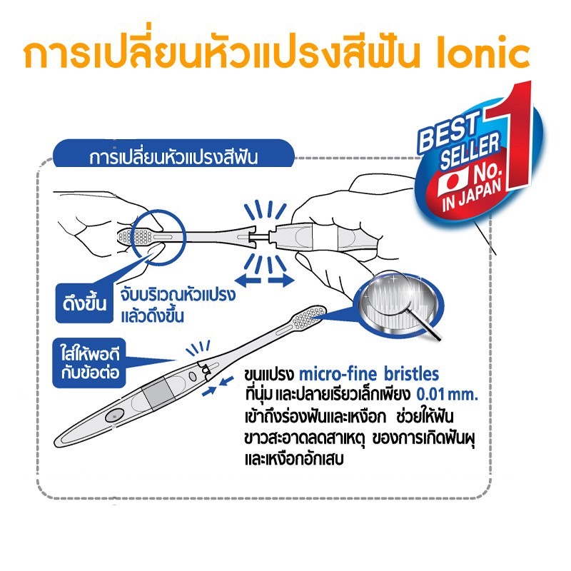 ฉลากไทย-sparkle-ionic-toothbrush-แปรงสีฟันประจุไฟฟ้านวัตกรรมใหม่
