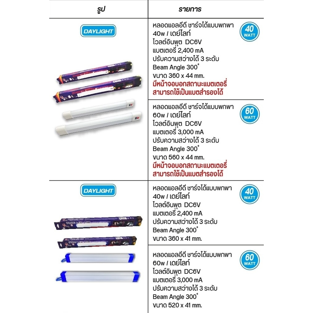 หลอดไฟแอลอีดี-แบบพกพา-ชาร์จได้-40-60-วัตต์-และ-แบบชาร์จไม่ได้-40วัตต์