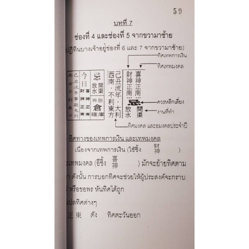 ฤกษ์ยาม-เคล็ดลับดู-ปฏิทินจีน-สถาบันแปลภาษาหลินเซิน-ใหม่มือ1