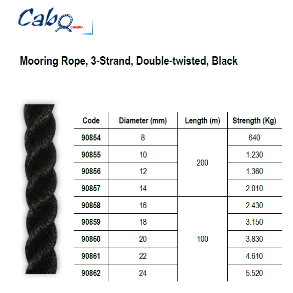 เชือกผูกเรือ 3 เกลียว ราคา/เมตร (Price/Meter) - CABO Mooring Rope ...