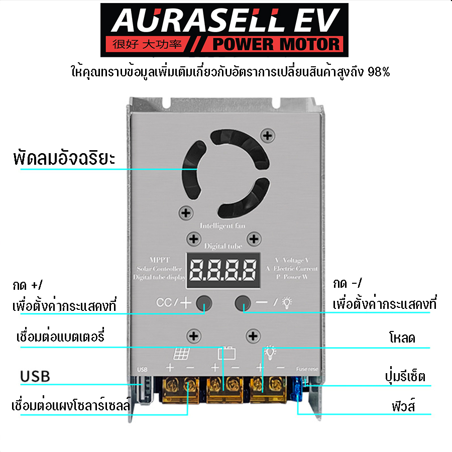 mppt-โซลาร์บั๊กคอนโทรลเลอร์-20a-450w-12v24v-แรงดันรับ-18-80v