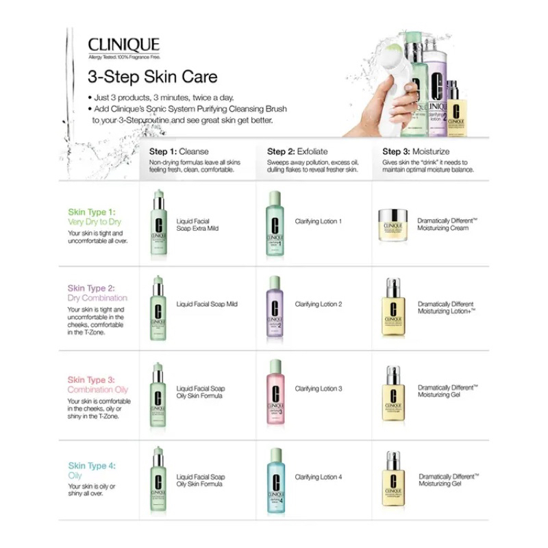 clinique-dramatically-different-moisturizing-gel-สินค้าของแท้จาก-shop