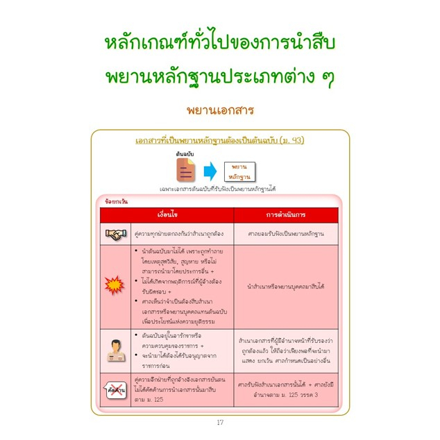 สรุปกฎหมาย-วิธีพิจารณาความแพ่ง-ภาค-1-เล่ม-2