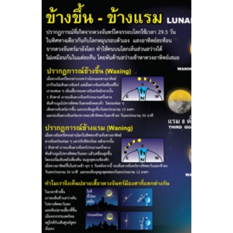 ข้างขึ้น-ข้างแรม-eq-124-โปสเตอร์สื่อการสอน-หุ้มพลาสติก-ขนาด-50-70-cm