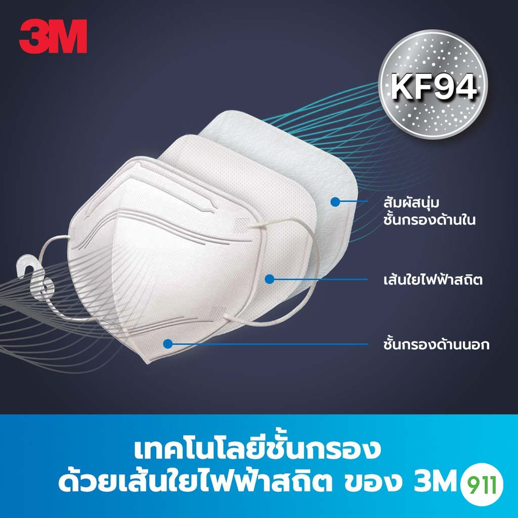 ได้-2-ซอง-3เอ็ม-หน้ากากป้องกัน-ฝุ่นละอองขนาดเล็ก-3m-easy-fit-consumer-respirator-pm2-5