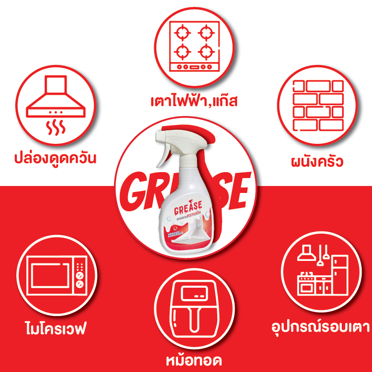 grease-น้ำยาขจัดคราบมัน-คราบสกปรกในครัวเรือน-เตาท๊อปครัว-ผนังครัว