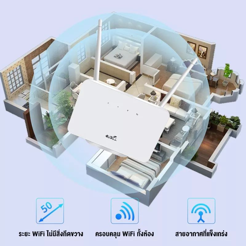 4g-wifi-router-300-mbps-เราเตอร์-แบบใส่ซิม-ใช้เน็ตจากซิม-ais-dtac-true-nt-เสียบใช้เลย-ไม่ติดตั้ง-2-4ghz-a30