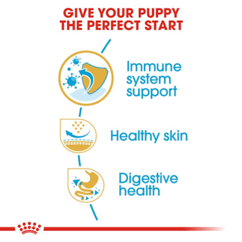 dfk-royal-canin-puppy-chihuahua-amp-pug-for-dog-โรยัล-คานิน-อาหารชนิดเม็ด-ลูกสุนัข-ชิวาวา-amp-ปั๊ก-1-5-kg