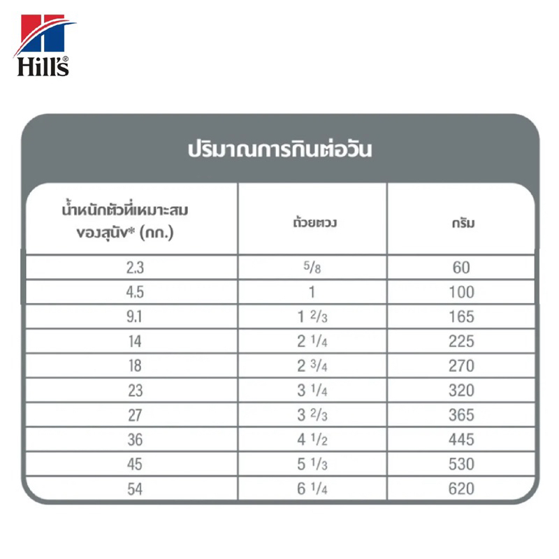 hill-s-science-diet-adult-small-bites-อาหารสุนัข-อายุ-1-6-ปี-ขนาดเม็ดเล็ก-ขนาด-2-กก