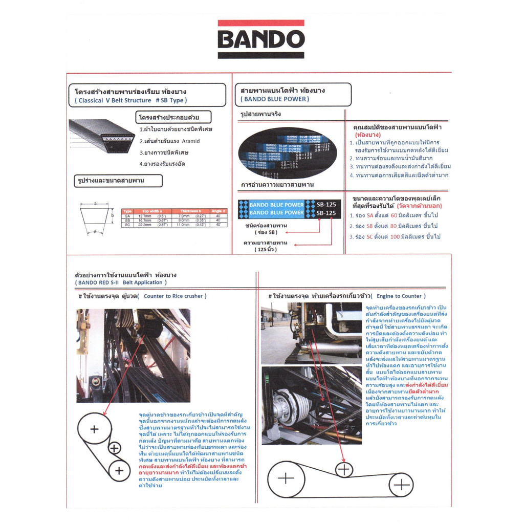 สายพานแบนโด-blue-power-ร่อง-sb-54-สายพาน-สายพานร่องวี-สายพานร่องเรียบ-bando-v-belts