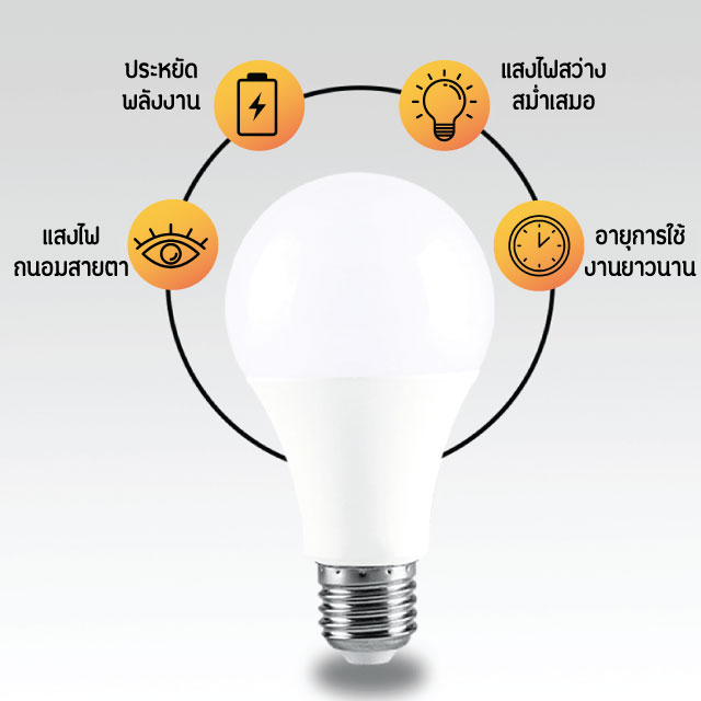 หลอดไฟ-หลอดปิงปอง-led-หลอดไฟประหยัดพลังงาน-ไฟled-ใช้ขั้วe27