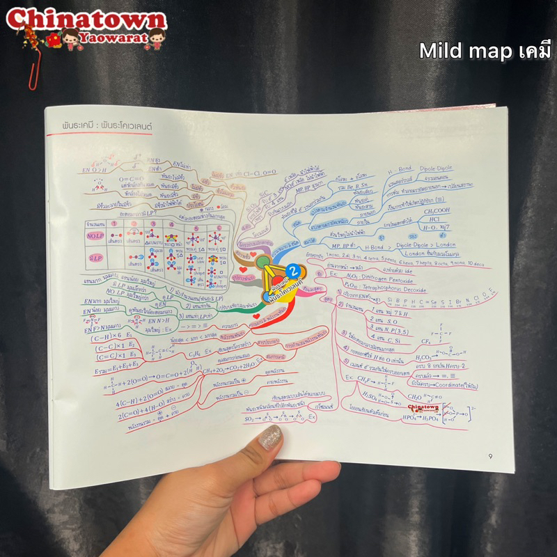 หนังสือent-maps-เคมีmind-mapสรุปเนื้อหาวิชาเคมีที่ต้องรู้เข้าใจได้ใน1วัน