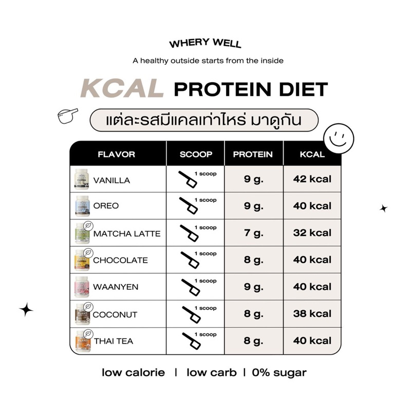 ส่งฟรีมีคู่มือ-ขวดชง-เซ็ตนางฟ้า-เซ็ตขายดี-อันดับ1-whery-well-เวรี่โปรตีน-ขายดีอันดับ1