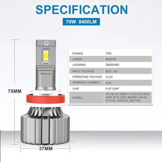 หลอดไฟหน้ารถยนต์-led-naoevo-max2-กำลังไฟ-70w-สว่าง-16800-ลูเมน-แสง-6500k-สว่าง-400-รับประกัน-2-ปี-ขั้ว-hir2