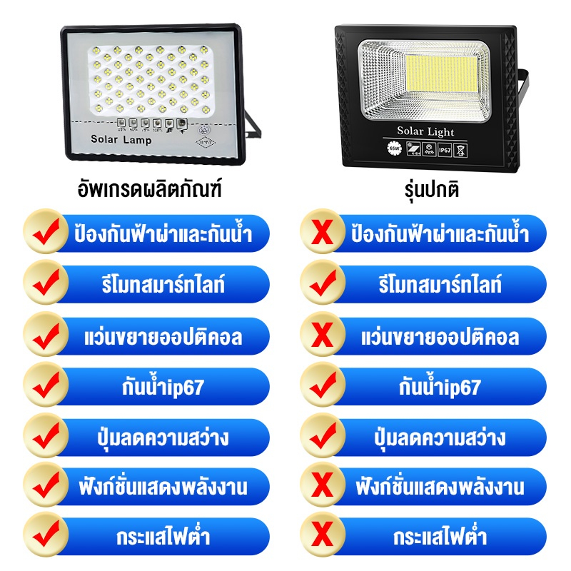 รับประกัน-10-ปี-ไฟโซล่าเซล-โซล่าเซลล์-แท้-ไฟสนามโซล่าเซล-หลอดไฟโซล่าเซล-โซร่าเซลล์-solar-light-led-ไฟโซล่าเซลล์-ไฟภายนอ