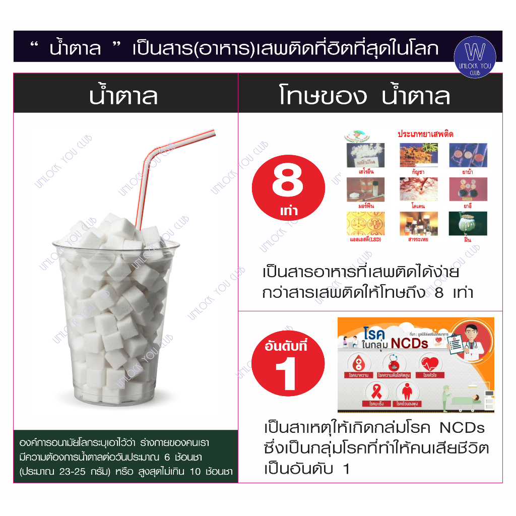 หนังสือ-ซีรีส์สนุกจนตาสว่าง-ภาพเข้าใจง่าย-เรื่องเล่าของน้ำตาล-คู่มือให้ความรู้เรื่องน้ำตาล-กับคาร์โบไฮเดรต-อธิบายด้วยภาพ