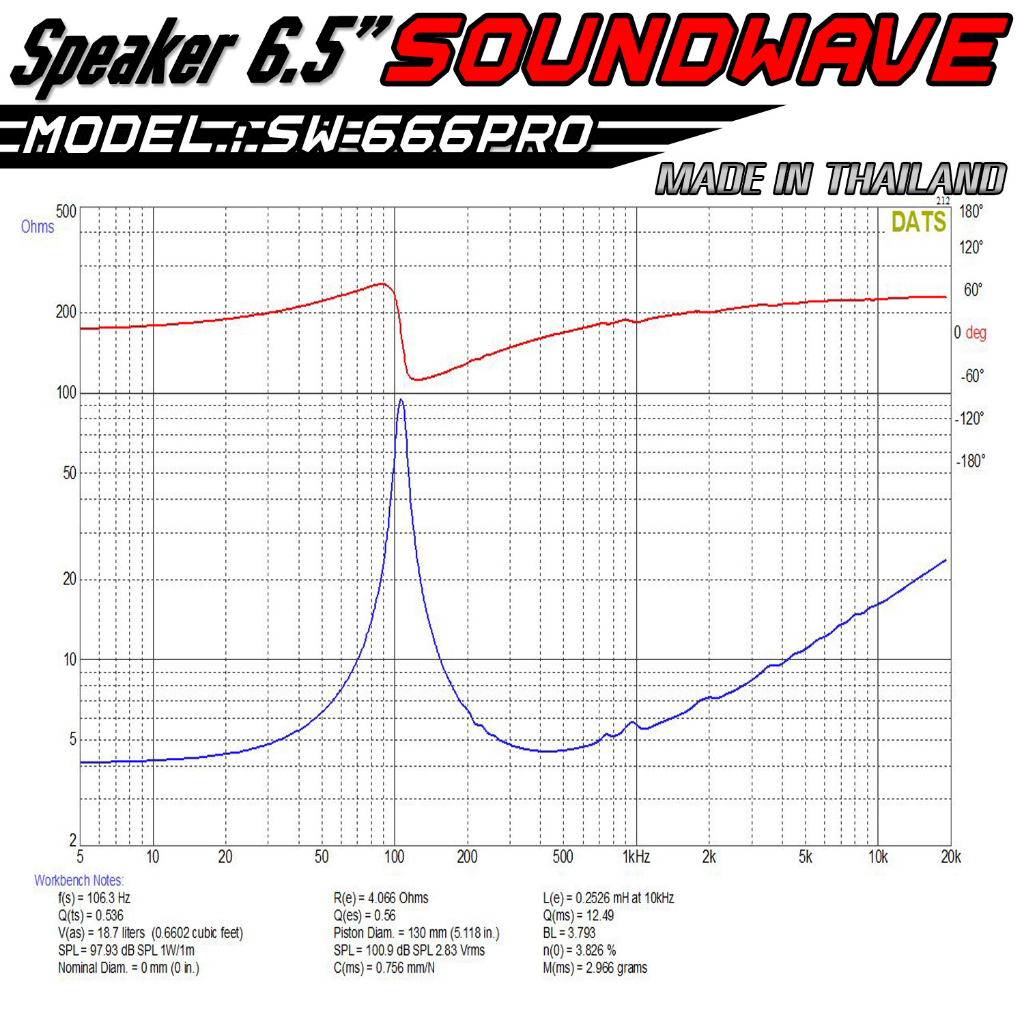 soundwave-ดอกเสียงกลาง-sw-666pro-amp-sw-444proplus-ดอกลำโพงรถยนต์-โมแรง-ประกอบไทย-ลำโพงเสียงกลางรถยนต์-เครื่องเสี