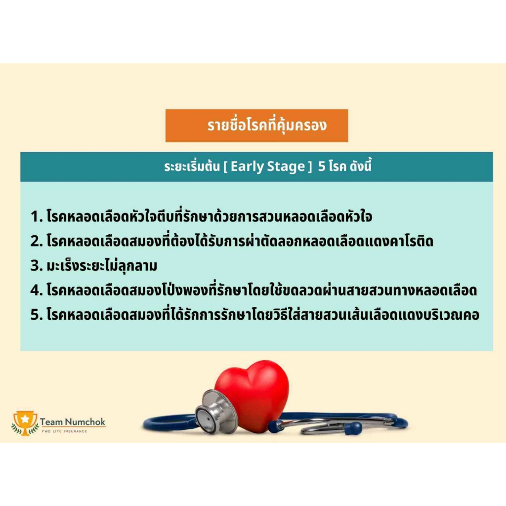 fwd-ประกันมรดก-หลักล้าน-คุ้มครองชีวิต-โรคร้ายแรง-50-โรค