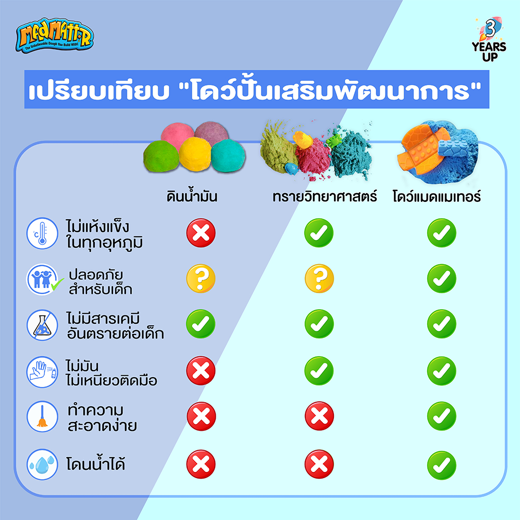 แป้งโดว์สวีเดน-mad-mattr-และ-แม่พิมพ์กาแล็คซี่-283-g-galaxy-ไม่แห้งแข็ง-ไม่ติดมือ-ไม่ติดเสื้อ-ไร้สารพิษ-สไลม์-ของเล่นเด็ก-ปั้นทราย