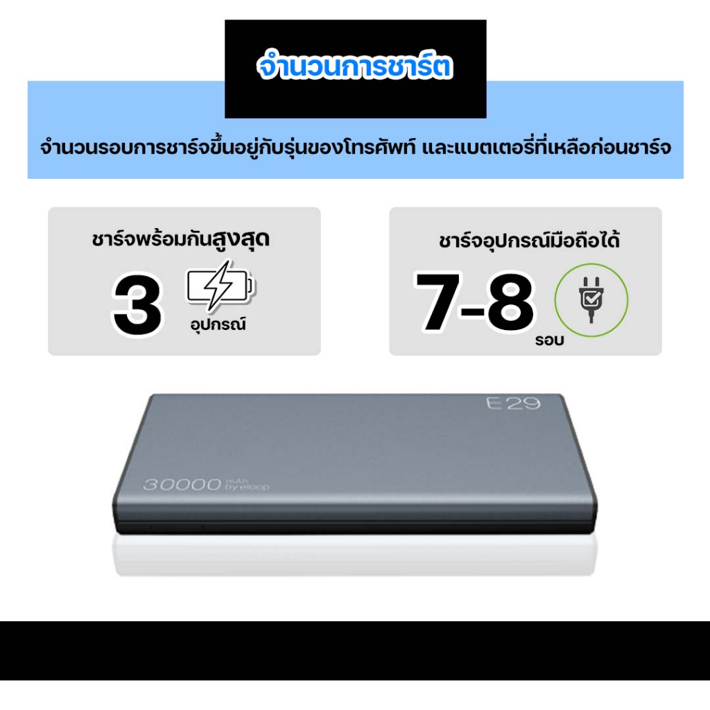 orsen-by-eloop-e29-e36-e37-แบตสำรอง-12000-22000-30000-mah-pd-20w-power-bank-ชาร์จเร็ว