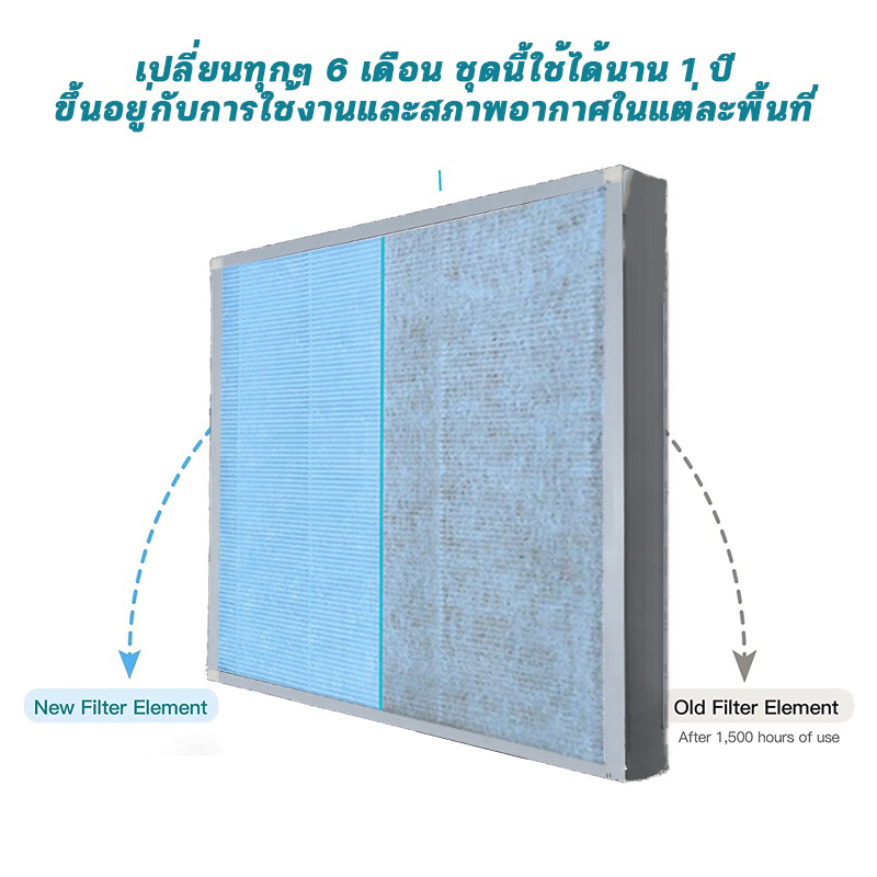 แผ่นกรองอากาศ Hatari HT-AP12 / AP12R1 ไส้กรอง RAP-1201 สำหรับ เครื่อง ...