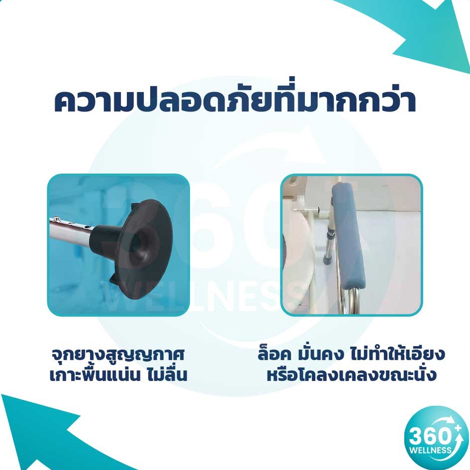 360wellness-ศูนย์รวมอุปกรณ์เพื่อผู้สูงอายุ-เก้าอี้นั่งถ่าย-แบบประหยัด-สำหรับผู้สูงอายุ-อุปกรณ์ห้องน้ำ-สำหรับผู้ป่วย