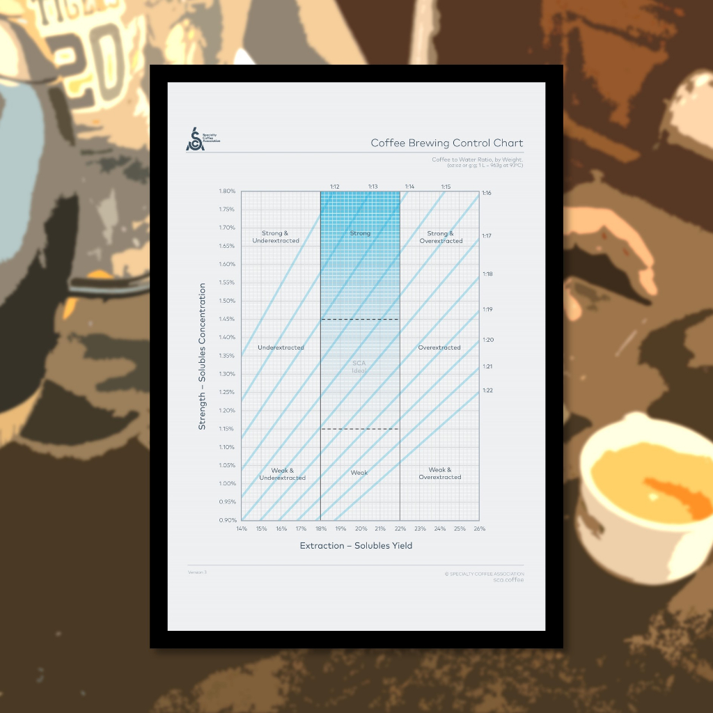 Poster กราฟควบคุมการชงกาแฟ [Coffee Brewing Control Chart] มีขนาด A4