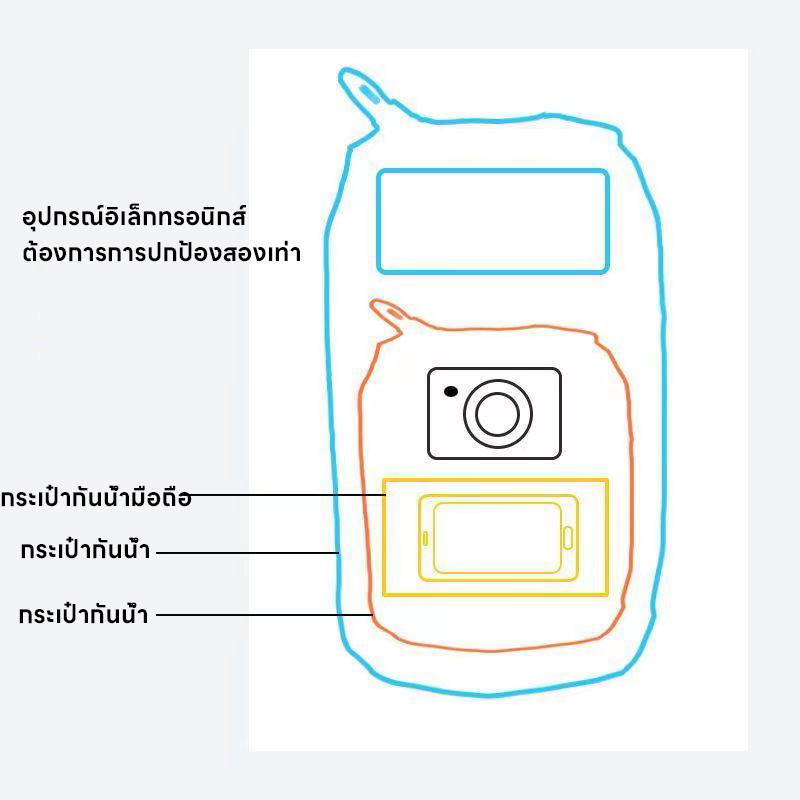 กระเป๋ากันน้ำ-ถุงกันน้ำ-waterproof-bag-ocean-pack-ความจุ-5l-10l-20l-30l-ocean-pack-with-4-colors-for-choosing