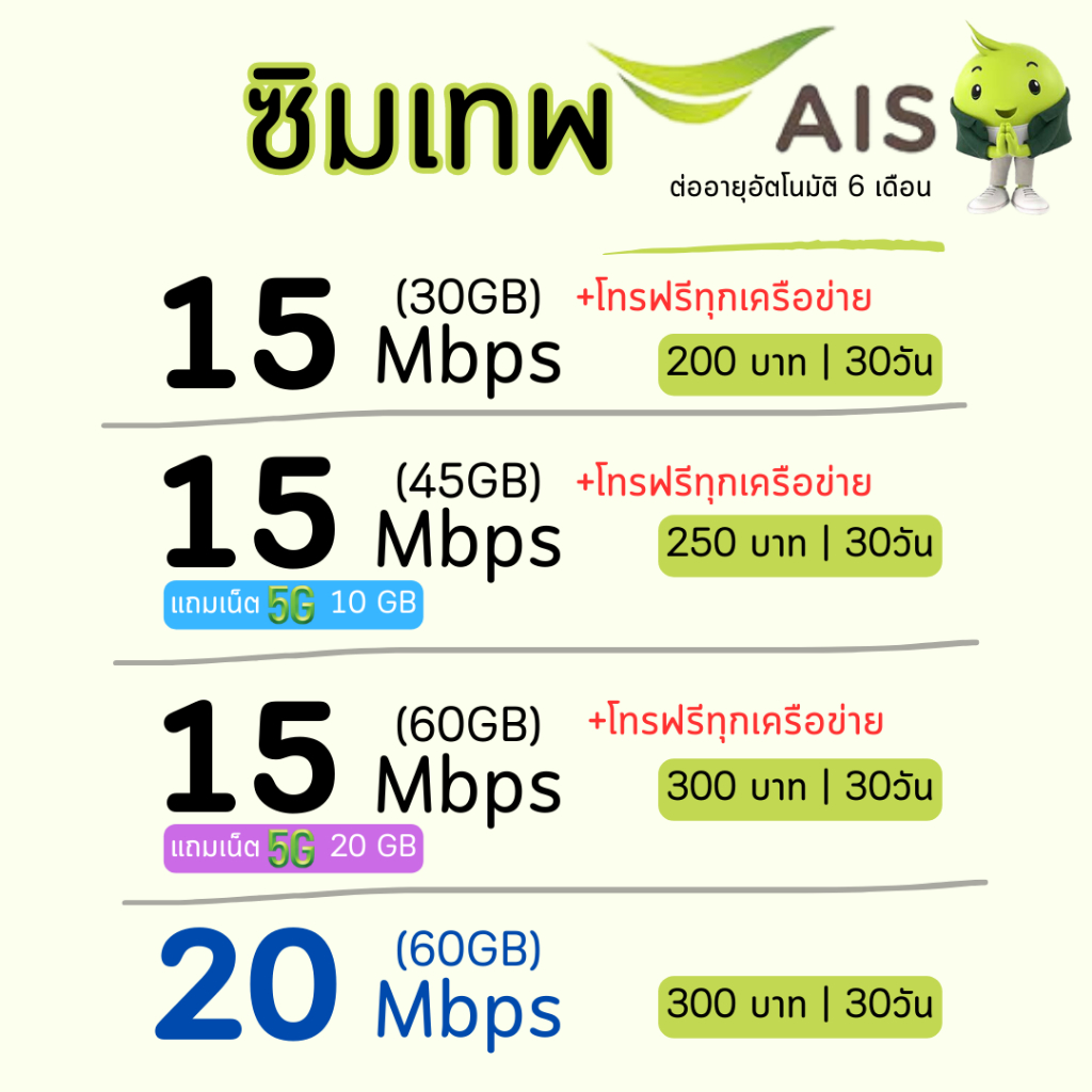 ภาพหน้าปกสินค้าชิมเทพ AIS เน็ตจำกัด ลดสปีด+โทรฟรีทุกเครือข่าย24ชม. ความเร็ว 4Mbps(เดือน150),15Mbps(เดือน200)