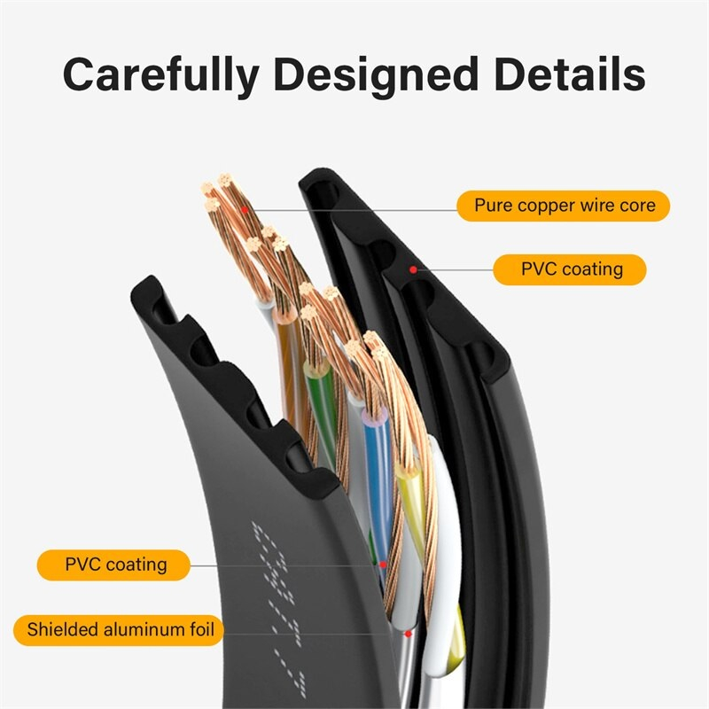 สายแลน-แพดคอร์ด-ชนิดสั้น-สำหรับ-ห้องคอม-ห้องเซิร์ฟเวอร์-network-cable-rj45-flat-cat7-20-30-50cm-600mhz-10gbps