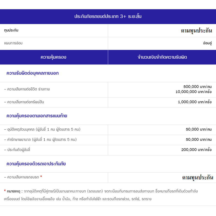 ประกันรถวิริยะ-2-3-ระยะสั้น-เลือกวันคุ้มครองได้-30วัน-90วัน-รถเก๋ง-กระบะ-ตู้-สำหรับใช้งานส่วนบุคคล