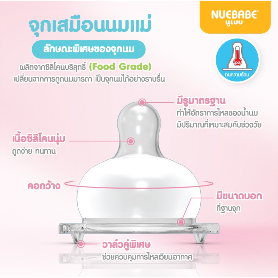 จุกนม-รุ่นใหม่ล่าสุด-new-supper-soft-คอกว้างและคอแคบ-ปลายนิ่มเหมือนนมแม่-มีวาล์วแบบvshape-กันโคลิค