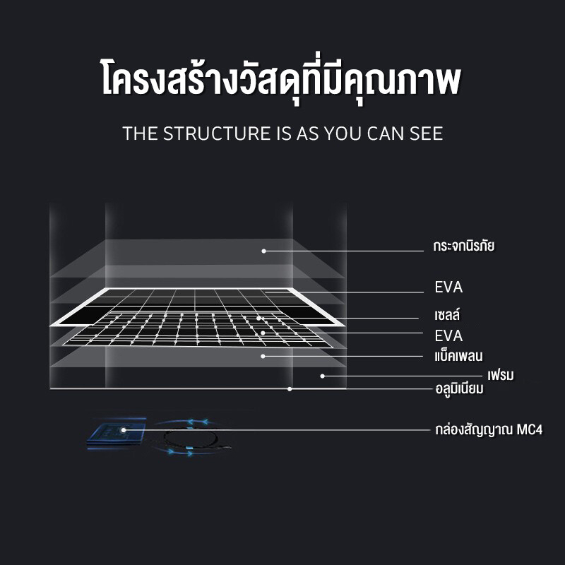 ppd-แผงโซล่าเซลล์-mono-600w-แผงโซล่า-mono-600วัตต์-แผงพลังงานแสงอาทิตย์-แผงแสงอาทิตย์-โซล่าเซลล์-แผง-โซล่า-1111