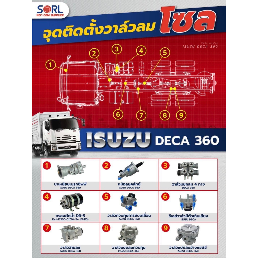 รีเลย์วาล์วมีตัวเก็บเสียง-isuzu-deca-วาล์วหัวรถ-อีซูซุ-รถบรรทุก-รถพ่วง-รถสิบล้อ-เดก้า-ยี่ห้อ-sorl