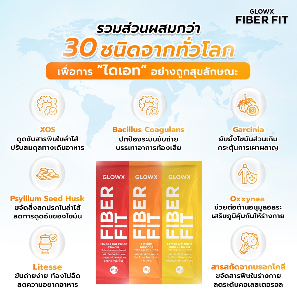 โปร-2-แถม-2-glowx-fiber-fit-by-dr-jill-ไฟเบอร์ช่วยลดไขมัน-คลีนไส้-พุงยุบ-ไม่ปวดบิด-หุ่นดีได้ไม่ต้องอดอาหาร