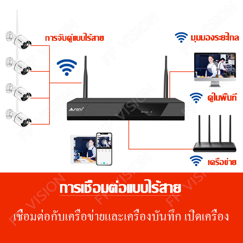 ชุดกล้องวงจรปิดไร้สาย-4ch-8ch-4mp-1080p-4ล้าน-4กล้อง-cctv-ชุดกล้องวงจรปิด-wifi-พร้อมส่ง-ชุดกล้องวงจรปิดไร้สาย4-ตัว