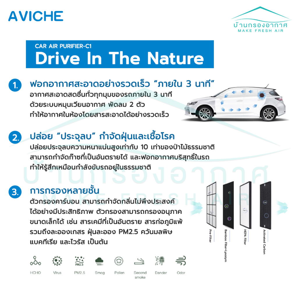 ส่งไว-เครื่องฟอกอากาศในรถยนต์-aviche-ใหม่ล่าสุด-รุ่น-car-air-purifier-c1