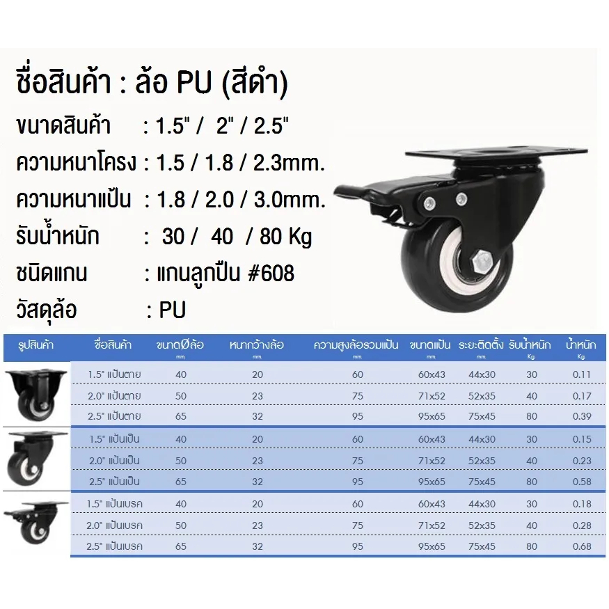 ล้อชุด-pu-ดำ-ขนาด-1-5-2-2-5นิ้ว-หมุน-เบรค-ตาย