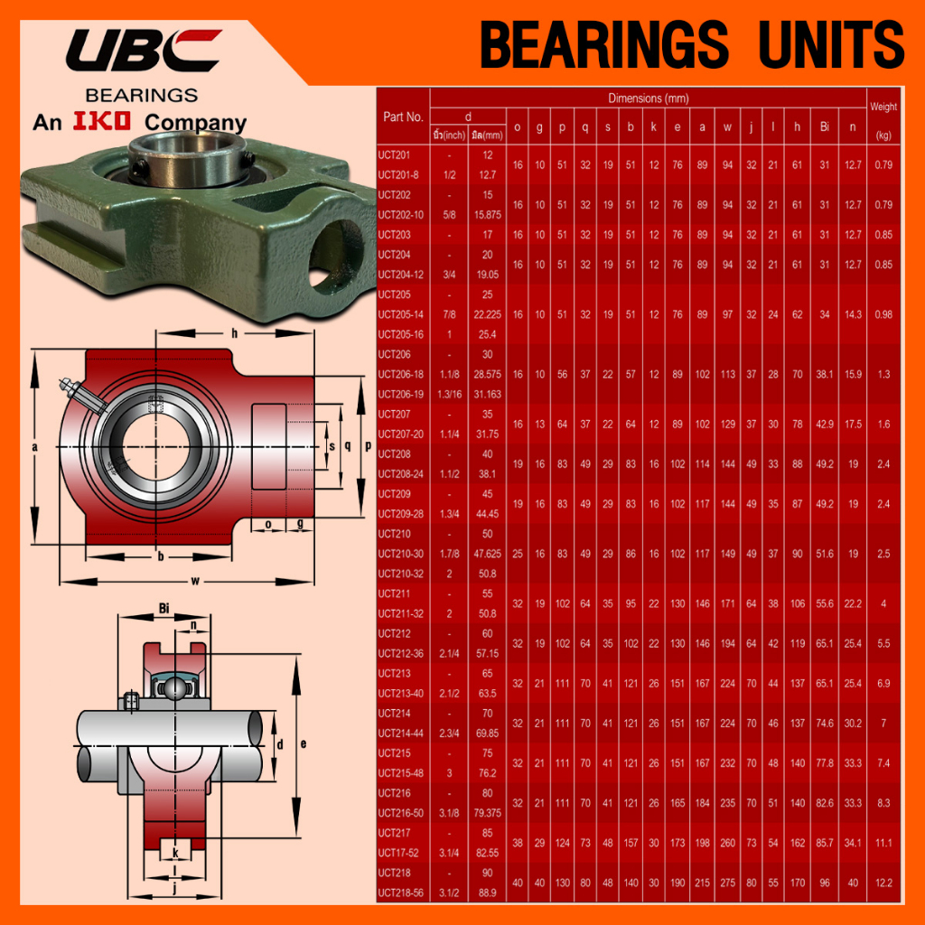 UCT212-36 UBC ตลับลูกปืนตุ๊กตา สำหรับงานอุตสาหกรรม BEARING UNITS UCT ...