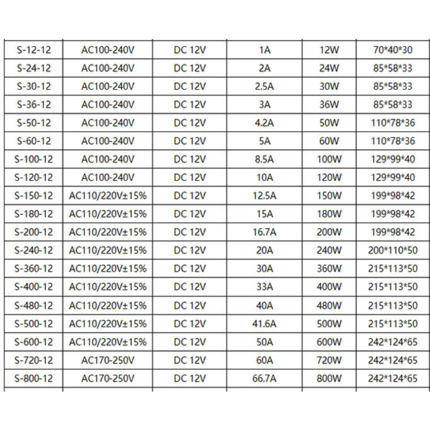 switching-power-supply-12v-ขนาด-12w-24w-36w-50w-60w-100w-ac-dc-กระแสสลับ-ไป-กระแสตรง-ตัวแปลงไฟฟ้า