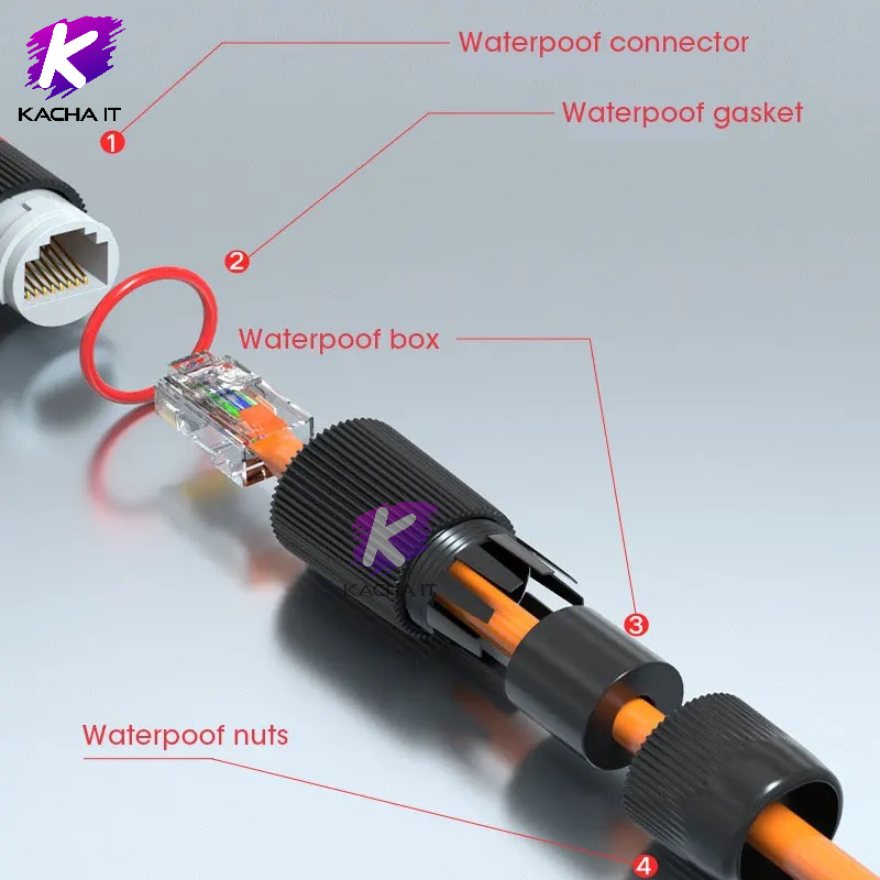 หัวต่อแบบ Shield RJ45 Connector Female To Female Outdoor IP68 ...