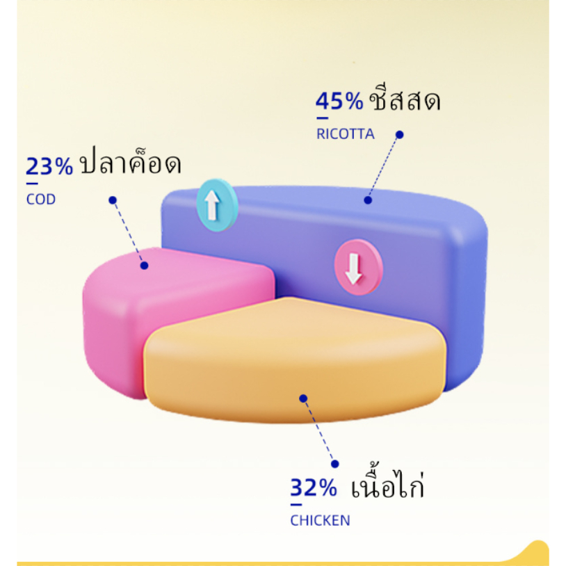 ขนมชีส-ขนมชีสแมว-5ชิ้น-ชีสฟรีซดราย-ชีสสำหรับแมว-ขนมแมว-พร้อมส่ง