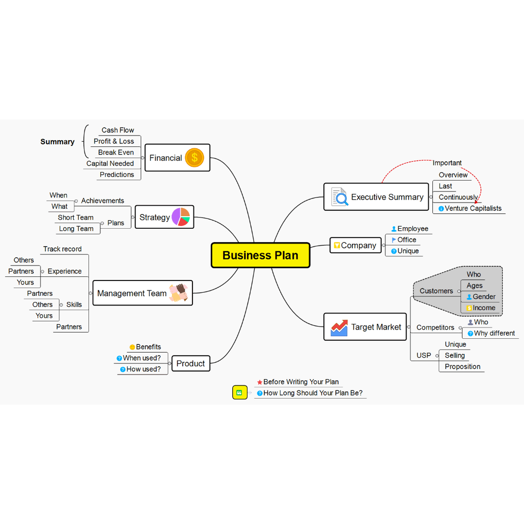 mind-maping-flowchart-แผนผังความคิด-ไดอะแกรม-จัดการโครงการ-2023-a060-1dvd