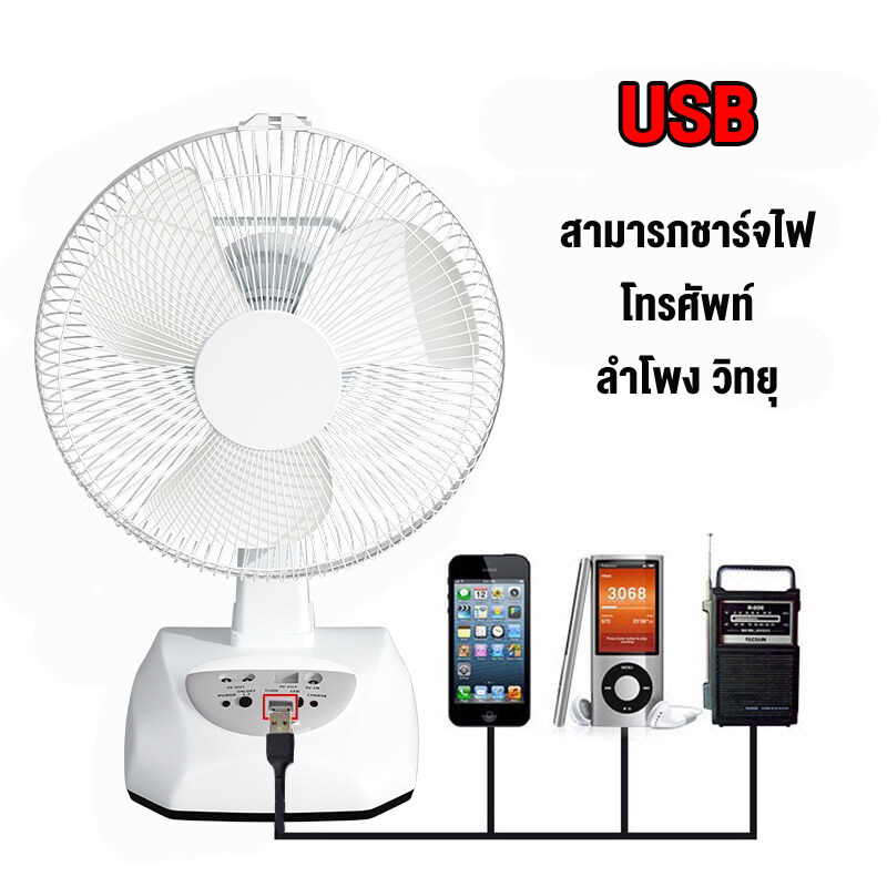 mimimall-รับประกัน-10ปี-พัดลมพลังงานแสงอาทิตย์16-นิ้ว-พัดลมอุตสาหกรรม-โซ-ล่า-เซลล์-โคมไฟภายนอกอาคาร-ไฟโซล่าเซลรั่